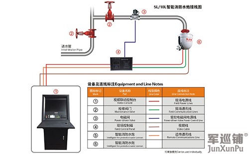 长征娱乐
消防水炮安装图 消防水炮安装图