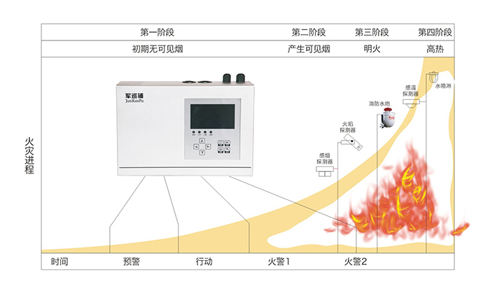 吸气式感烟火灾探测器 吸气式感烟火灾探测器