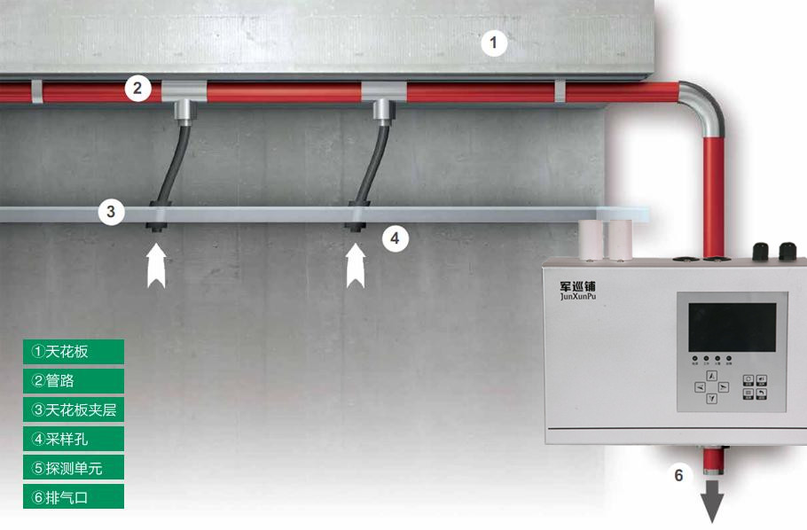 吸气式感烟火灾探测器 吸气式感烟火灾探测器
