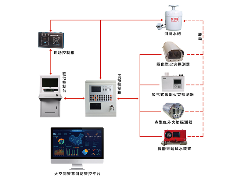 长征娱乐
消防炮荣获固定灭火十大品牌